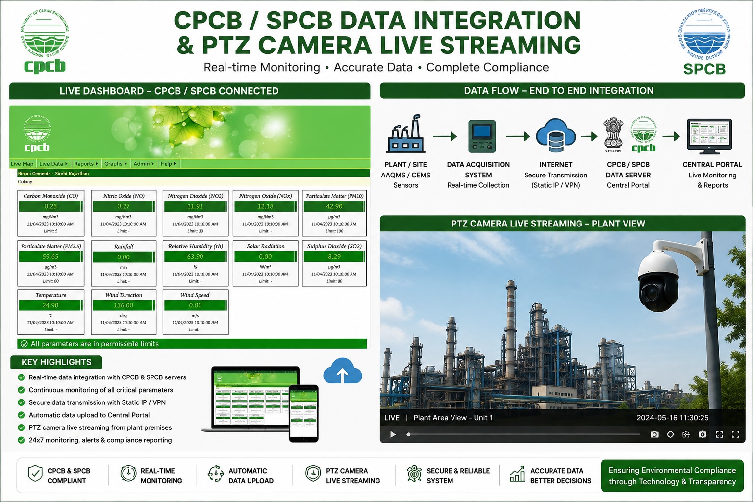 Data Normalization Engine Architecture