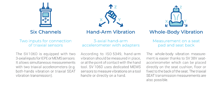 Human Vibration Meter Integration