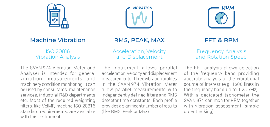 Sound and Vibration Analyzer Integration